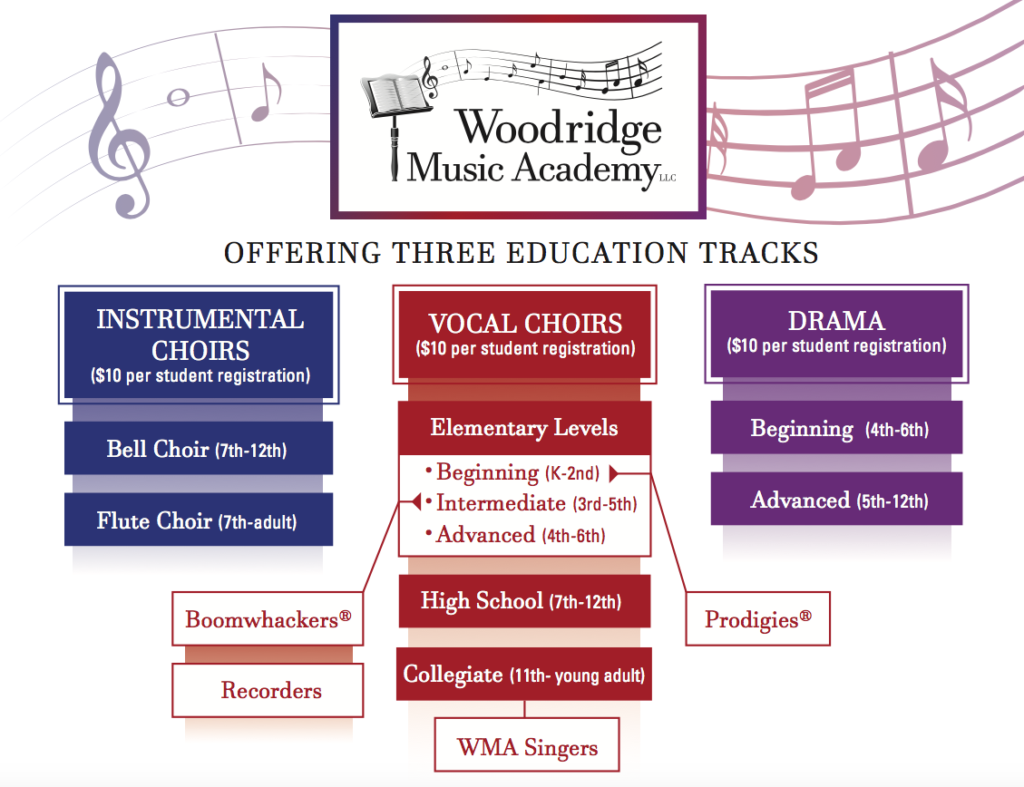 In the Know – Woodridge Music Academy